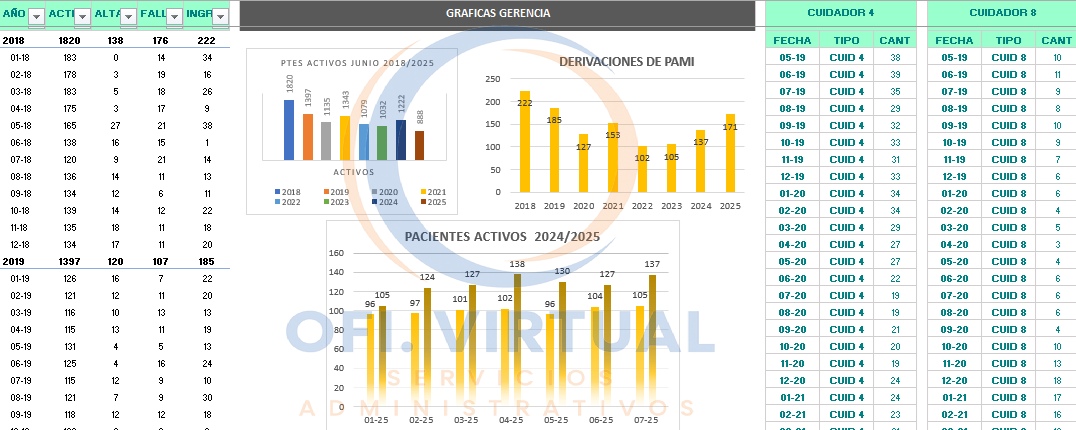 002 - Derivaciones y Crecimiento